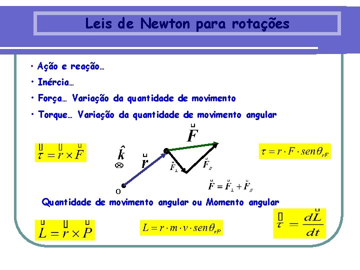 Leis de Newton para rotações • Ação e reação… • Inércia… • Força… Variação