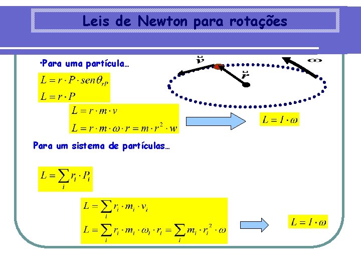 Leis de Newton para rotações • Para uma partícula… Para um sistema de partículas…