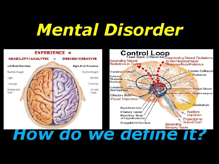 Mental Disorder How do we define it? 