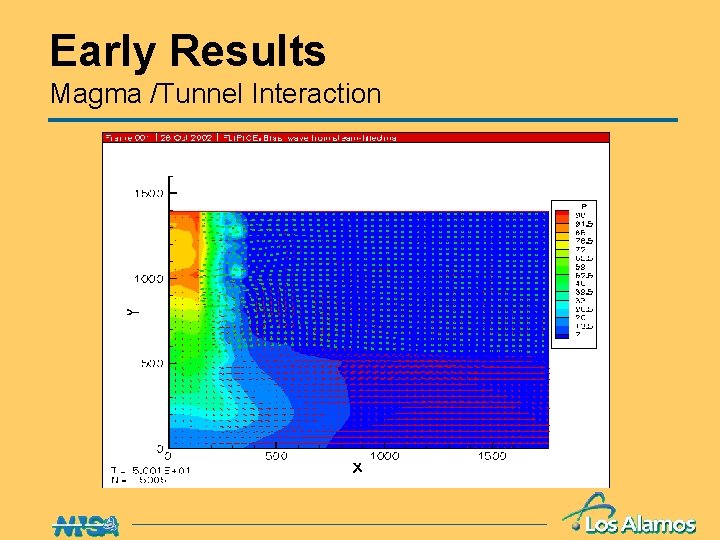 Early Results Magma /Tunnel Interaction 