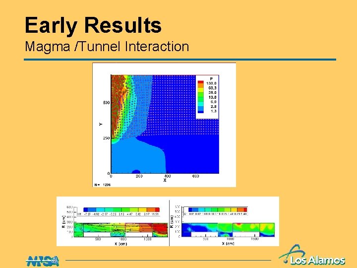 Early Results Magma /Tunnel Interaction 