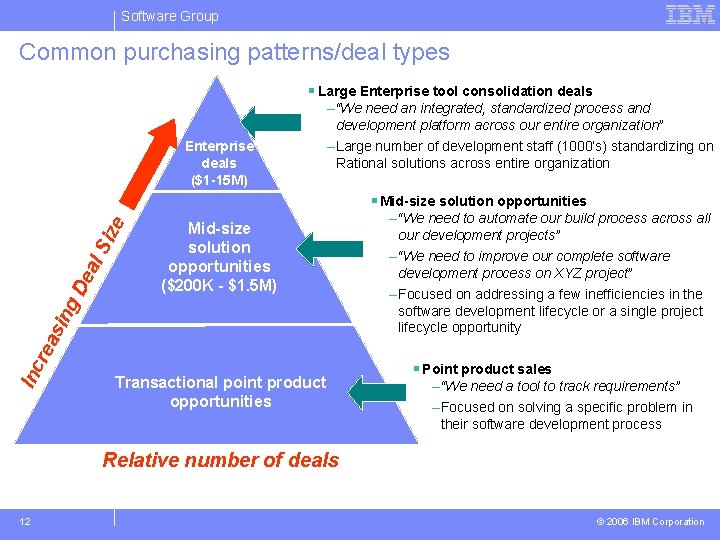 Software Group Common purchasing patterns/deal types § Large Enterprise tool consolidation deals Enterprise deals