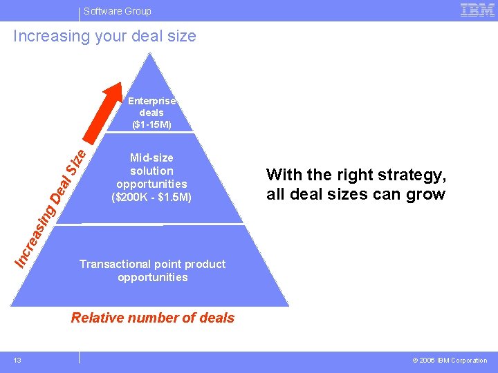 Software Group Increasing your deal size Mid-size solution opportunities ($200 K - $1. 5
