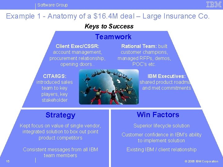 Software Group Example 1 - Anatomy of a $16. 4 M deal – Large