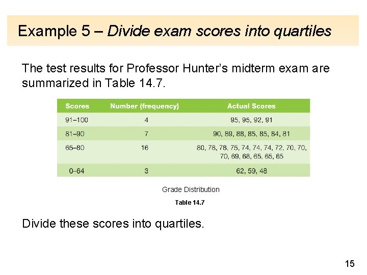 Example 5 – Divide exam scores into quartiles The test results for Professor Hunter’s