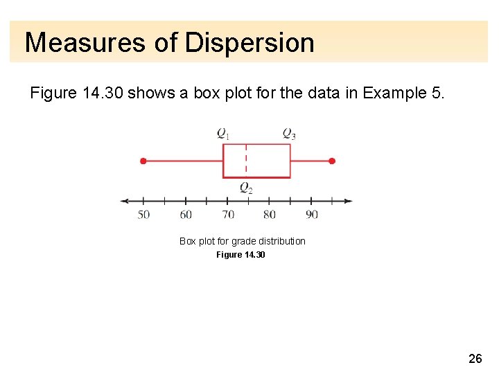 Measures of Dispersion Figure 14. 30 shows a box plot for the data in