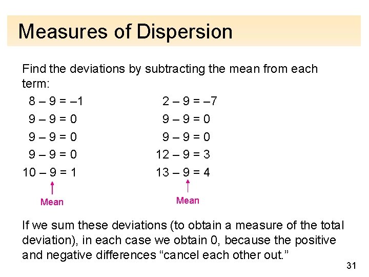 Measures of Dispersion Find the deviations by subtracting the mean from each term: 8