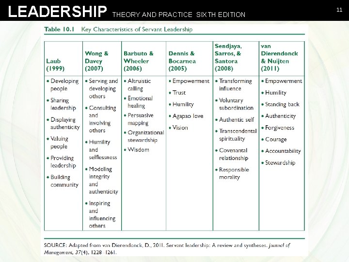 LEADERSHIP THEORY AND PRACTICE SIXTH EDITION Northouse - Leadership Theory and Practice, Sixth Edition