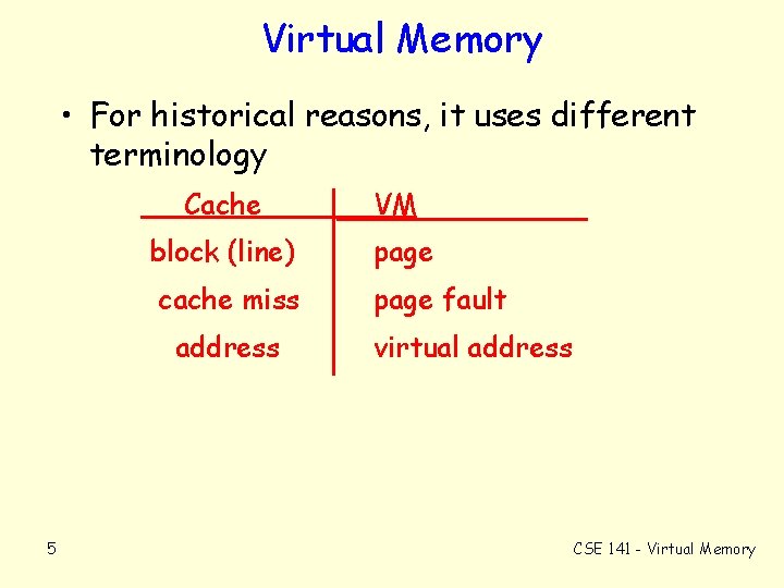 Virtual Memory • For historical reasons, it uses different terminology Cache VM block (line)
