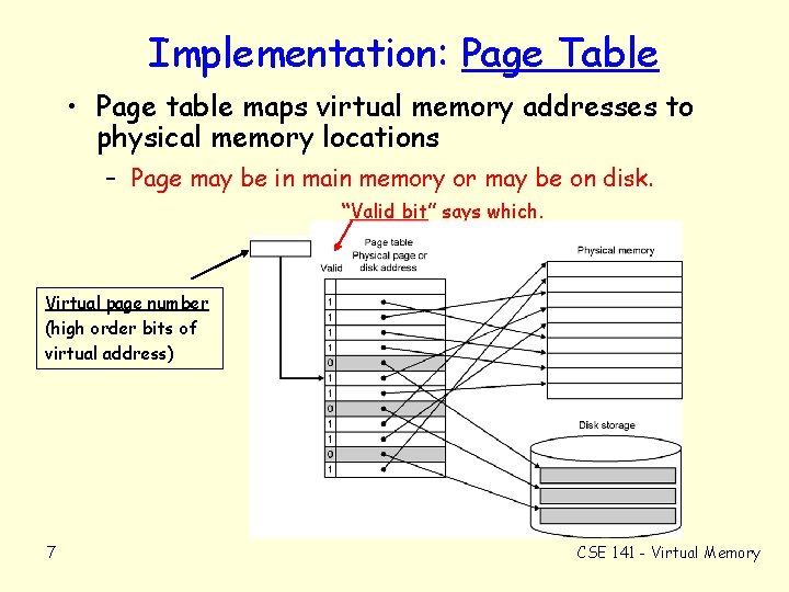 Implementation: Page Table • Page table maps virtual memory addresses to physical memory locations