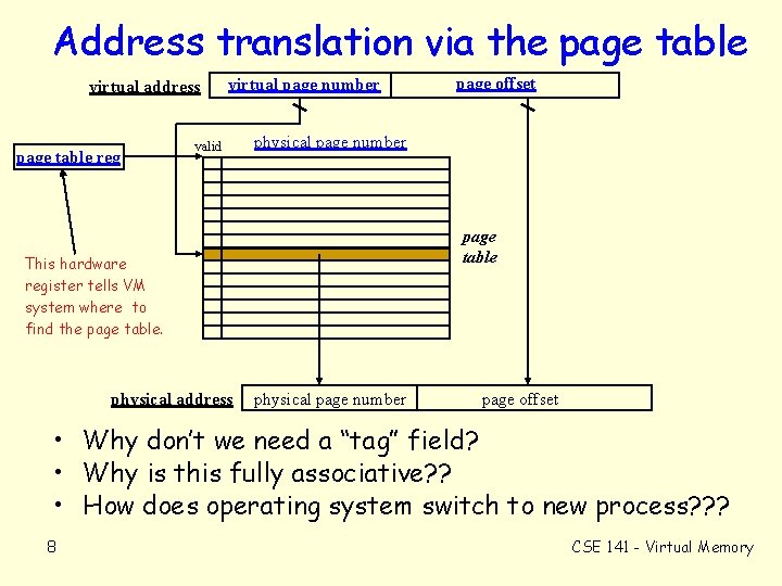 Address translation via the page table virtual address page table reg virtual page number