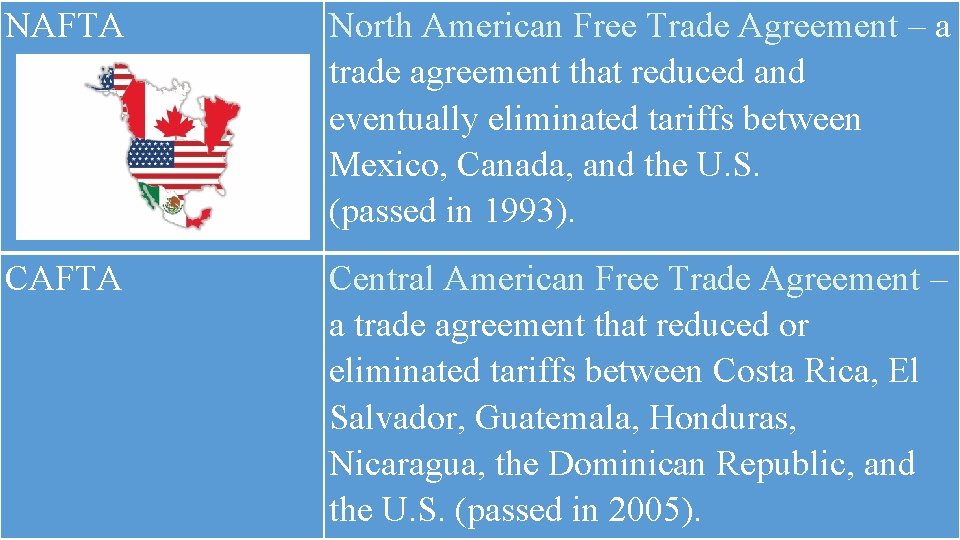 NAFTA North American Free Trade Agreement – a trade agreement that reduced and eventually