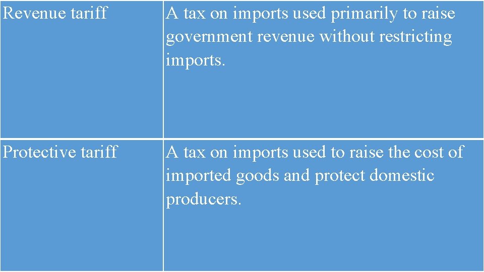 Revenue tariff A tax on imports used primarily to raise government revenue without restricting