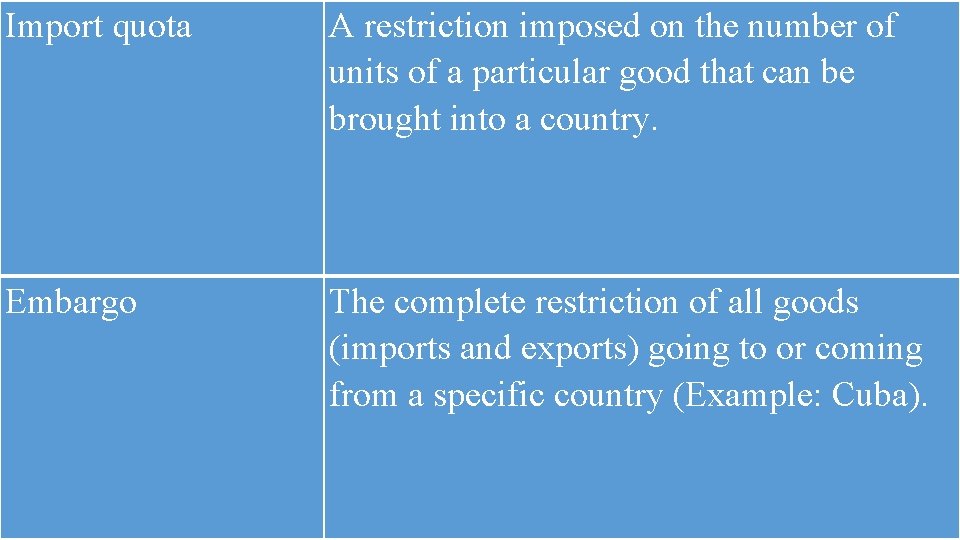 Import quota A restriction imposed on the number of units of a particular good