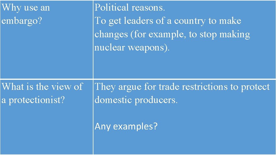 Why use an embargo? Political reasons. To get leaders of a country to make