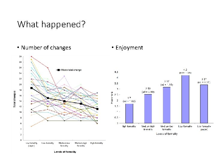 What happened? • Number of changes • Enjoyment 