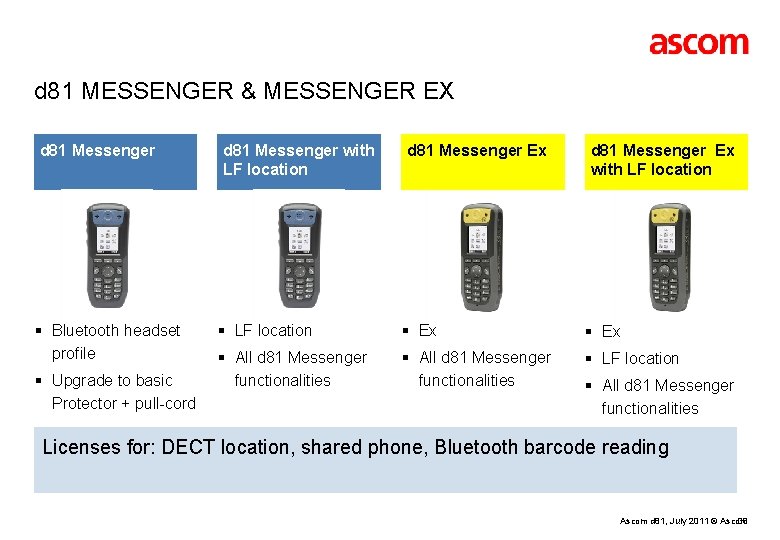 d 81 MESSENGER & MESSENGER EX d 81 Messenger § Bluetooth headset profile §