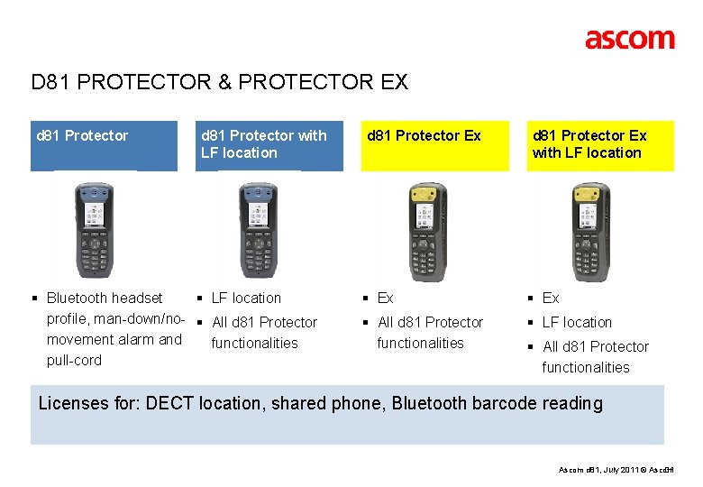 D 81 PROTECTOR & PROTECTOR EX d 81 Protector with LF location § Bluetooth