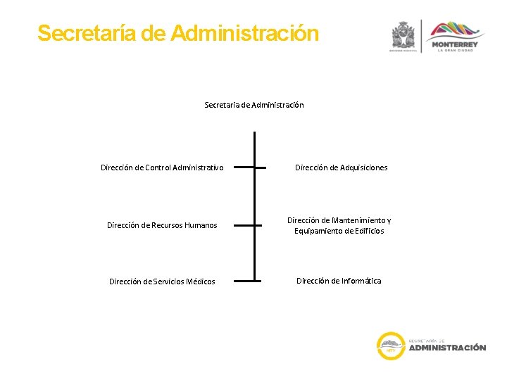 Secretaría de Administración Secretaria de Administración Dirección de Control Administrativo Dirección de Adquisiciones Dirección