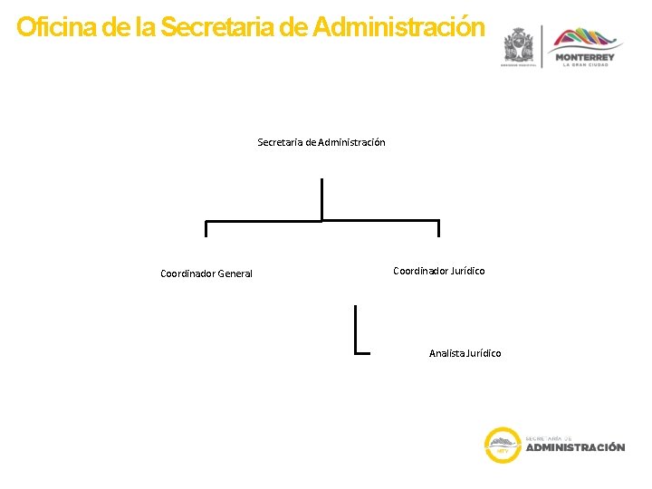 Oficina de la Secretaria de Administración Coordinador General Coordinador Jurídico Analista Jurídico 