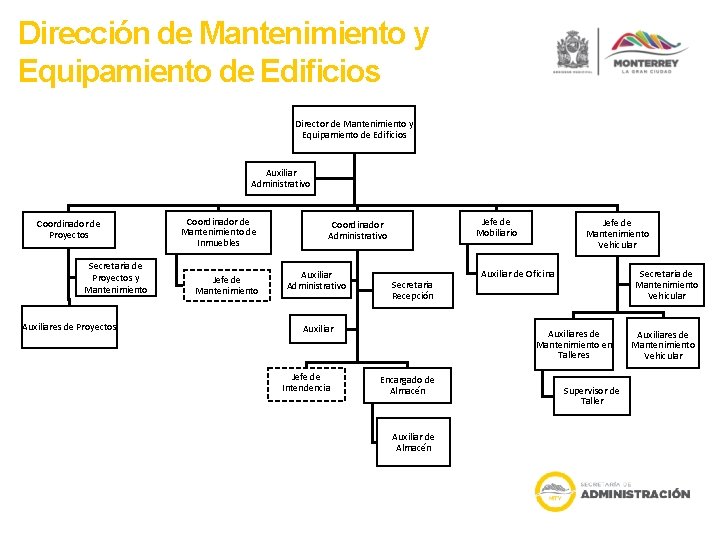 Dirección de Mantenimiento y Equipamiento de Edificios Director de Mantenimiento y Equipamiento de Edificios