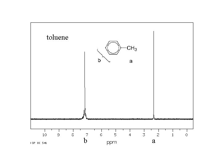 toluene b a 