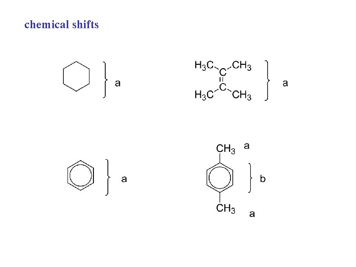 chemical shifts 