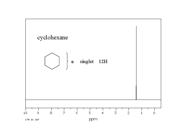 cyclohexane a singlet 12 H 