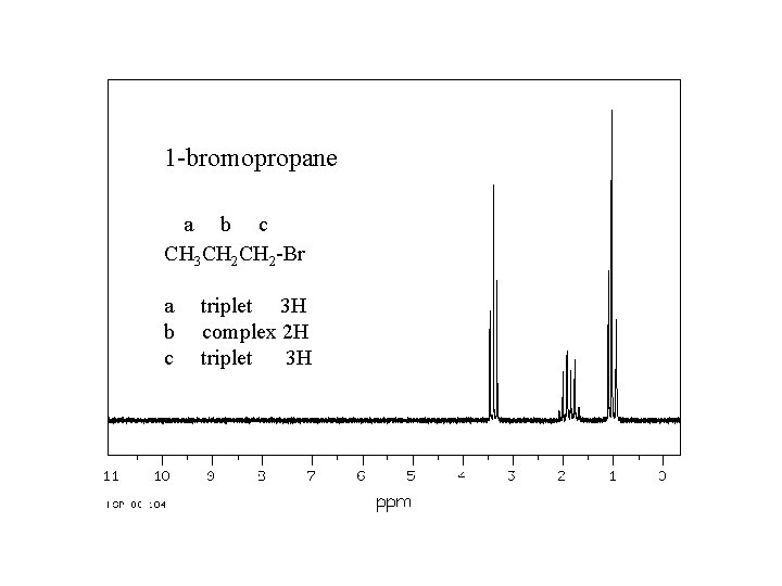 1 -bromopropane a b c CH 3 CH 2 -Br a b c triplet