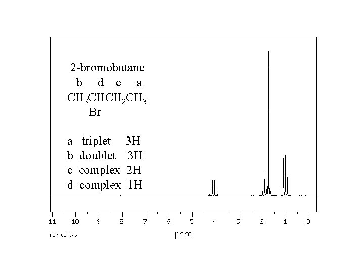 2 -bromobutane b d c a CH 3 CHCH 2 CH 3 Br a