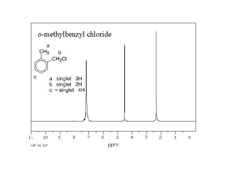 o-methylbenzyl chloride 