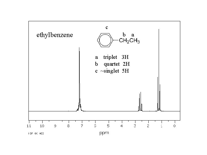 c ethylbenzene b a triplet 3 H b quartet 2 H c ~singlet 5