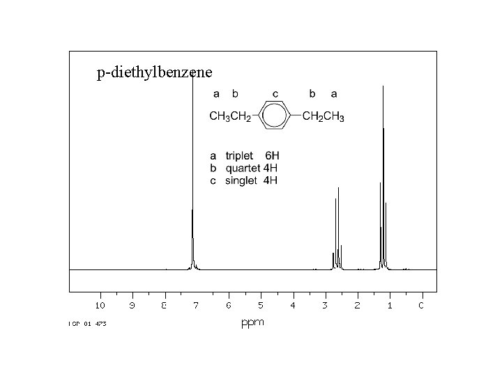p-diethylbenzene 