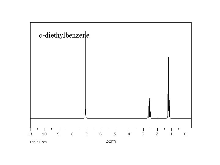 o-diethylbenzene 