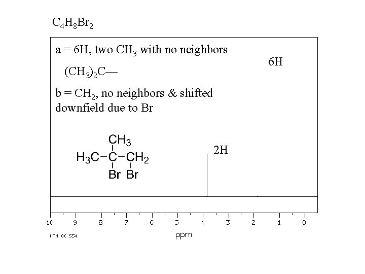 C 4 H 8 Br 2 a = 6 H, two CH 3 with