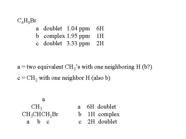 C 4 H 9 Br a doublet 1. 04 ppm b complex 1. 95