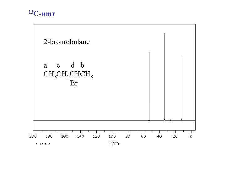 13 C-nmr 2 -bromobutane a c d b CH 3 CH 2 CHCH 3