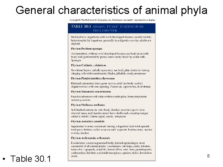 General characteristics of animal phyla • Table 30. 1 8 