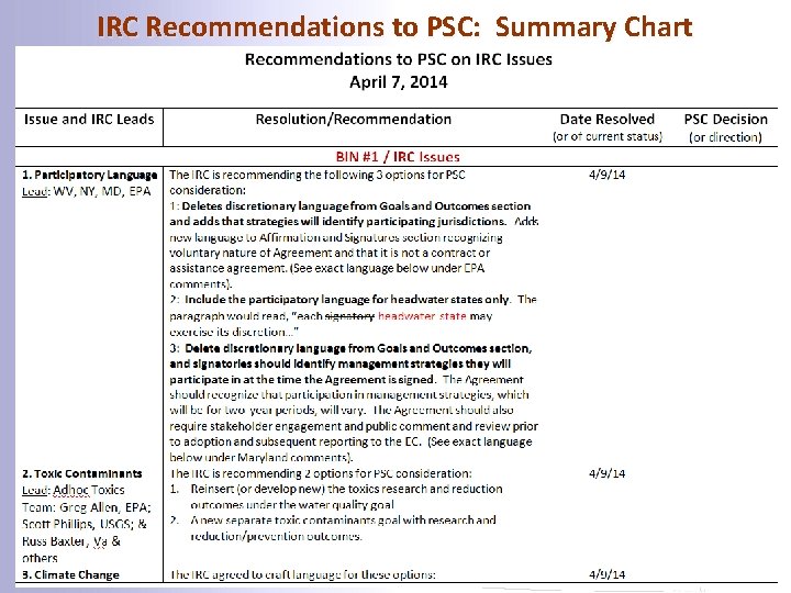 IRC Recommendations to PSC: Summary Chart 