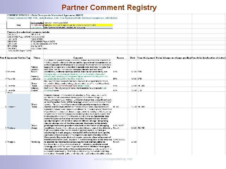 Partner Comment Registry www. chesapeakebay. net 