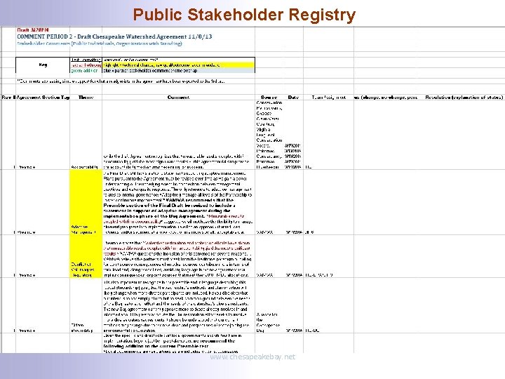 Public Stakeholder Registry www. chesapeakebay. net 