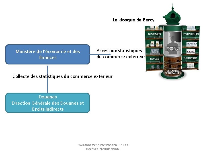 Le kiosque de Bercy Ministère de l’économie et des finances Accès aux statistiques du