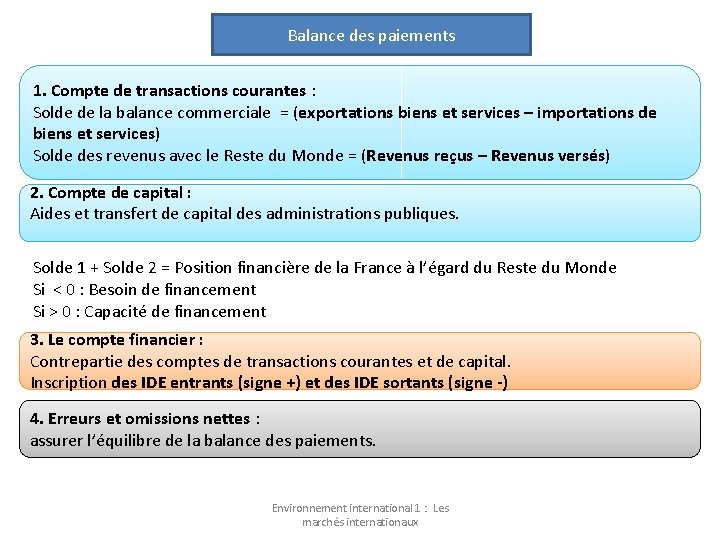 Balance des paiements 1. Compte de transactions courantes : Solde de la balance commerciale