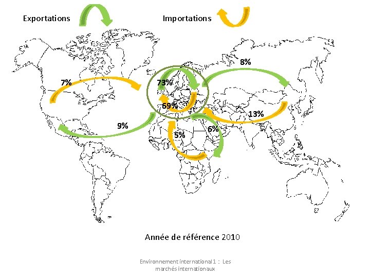 Exportations Importations 8% 7% 73% 69% 9% 5% 13% 6% Année de référence 2010