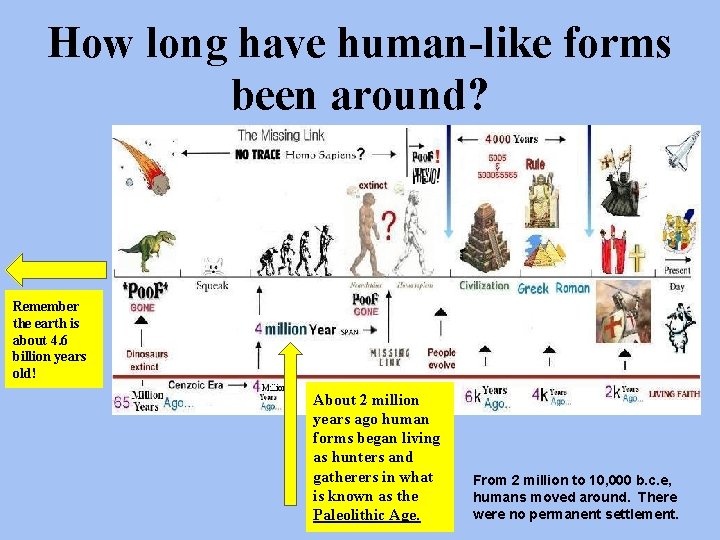 How long have human-like forms been around? Remember the earth is about 4. 6