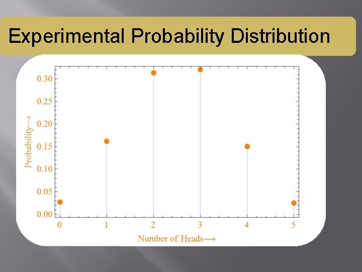 Experimental Probability Distribution Experimental Probability Distribution
