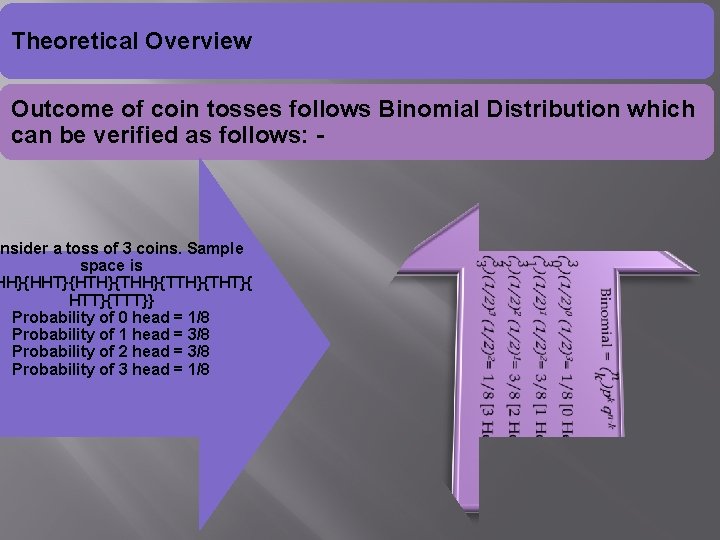 Theoretical Overview Outcome of coin tosses follows Binomial Distribution which can be verified as Theoretical Overview Outcome of coin tosses follows Binomial Distribution which can be verified as