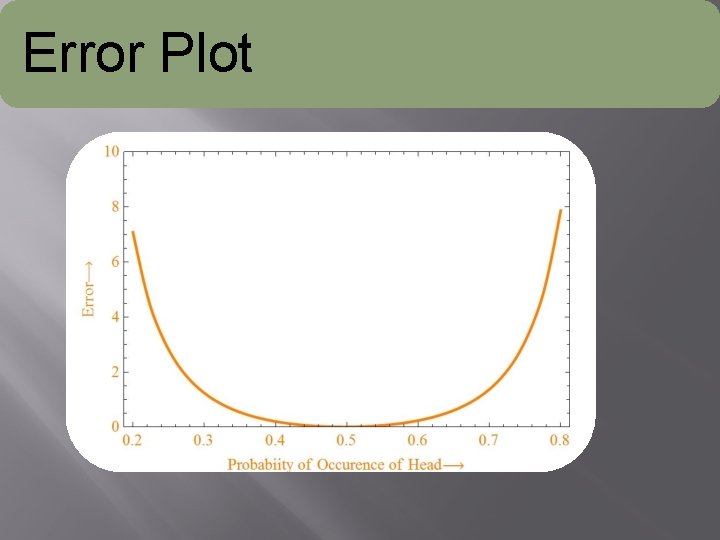 Error Plot Error Plot