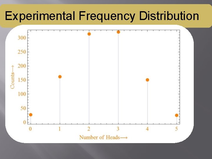 Experimental Frequency Distribution Experimental Frequency Distribution