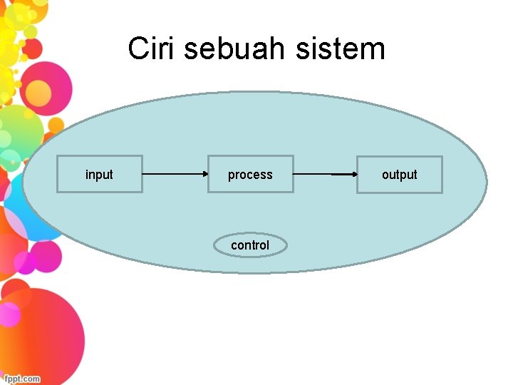 Ciri sebuah sistem input process control output 